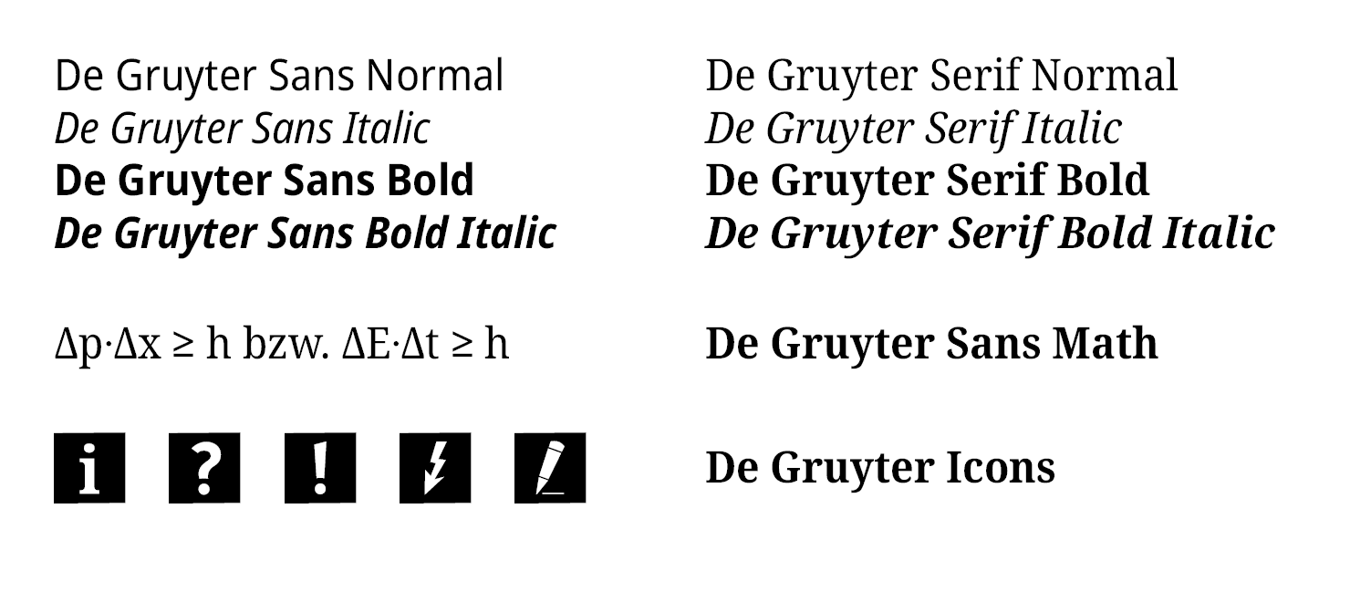 Graphic showing a preview of all De Gruyter fonts listed in this repository